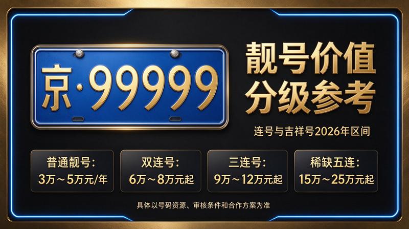 京牌租赁服务场景图